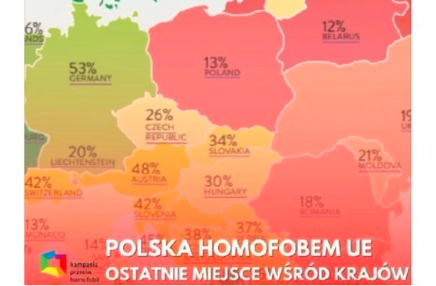 [KOMENTARZ] „Polska najbardziej homofobicznym krajem” – czyli rzecz o „aktywizmie”