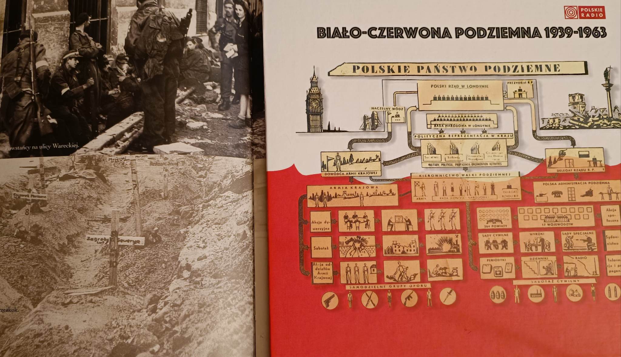 „Biało-Czerwona Podziemna 1939-1963” – niezwykły album o polskim podziemiu