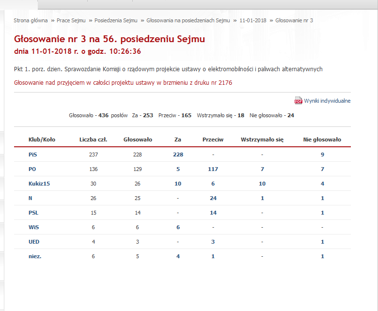 „PiS jest odpowiedzialne za wprowadzanie SCT i skutki z tym związane”